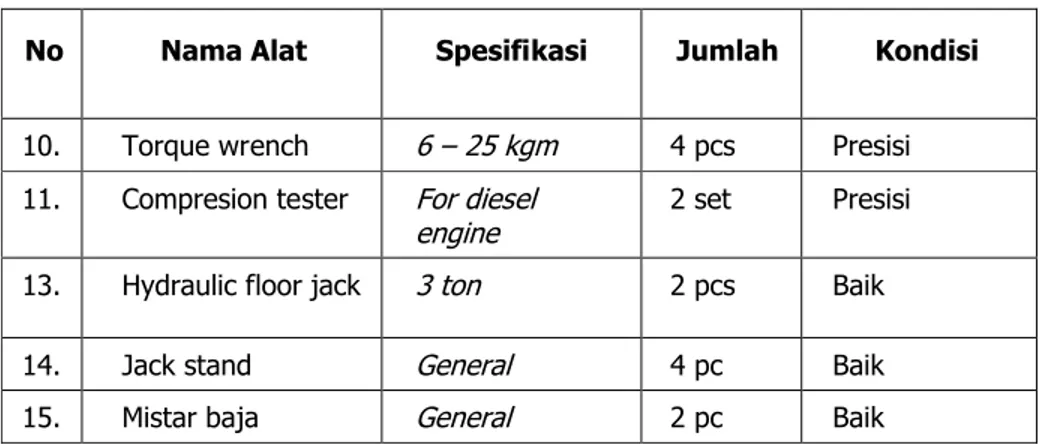 Tabel 7. Standar Persyaratan Peralatan Pendukung (BSNP, 2013: 3).