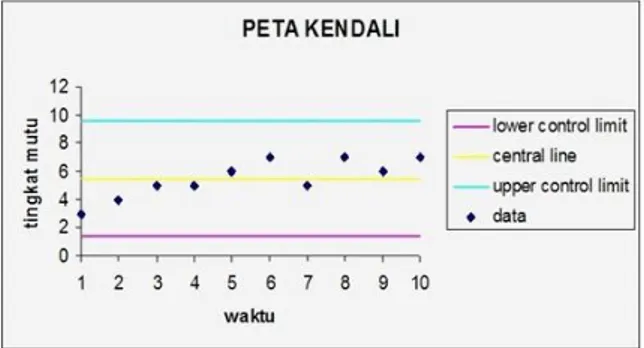Gambar 1 contoh gambar bagan kendali, (Grant dan Leavenworth, 1993). 