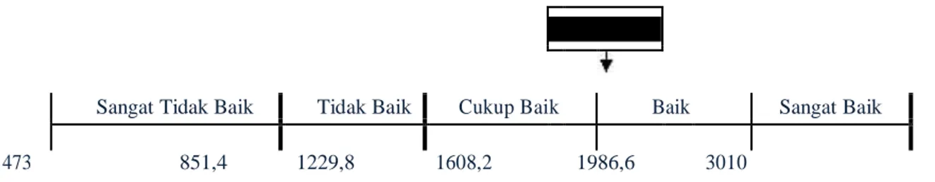 Tabel 4.7 Kondisi Niat untuk Keluar Karyawan di PT. bank bjb Tbk