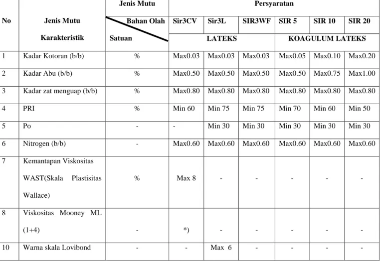 Tabel 2.1. Skema Persyaratan Mutu  