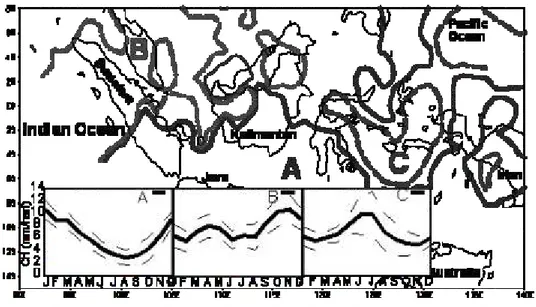 Gambar 4.3.   Pembagian wilayah Iklim Indonesia berdasarkan pola curah  hujan tahunan dengan pola hujan tahunan (gambar inset)
