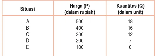 Tabel 3.2E