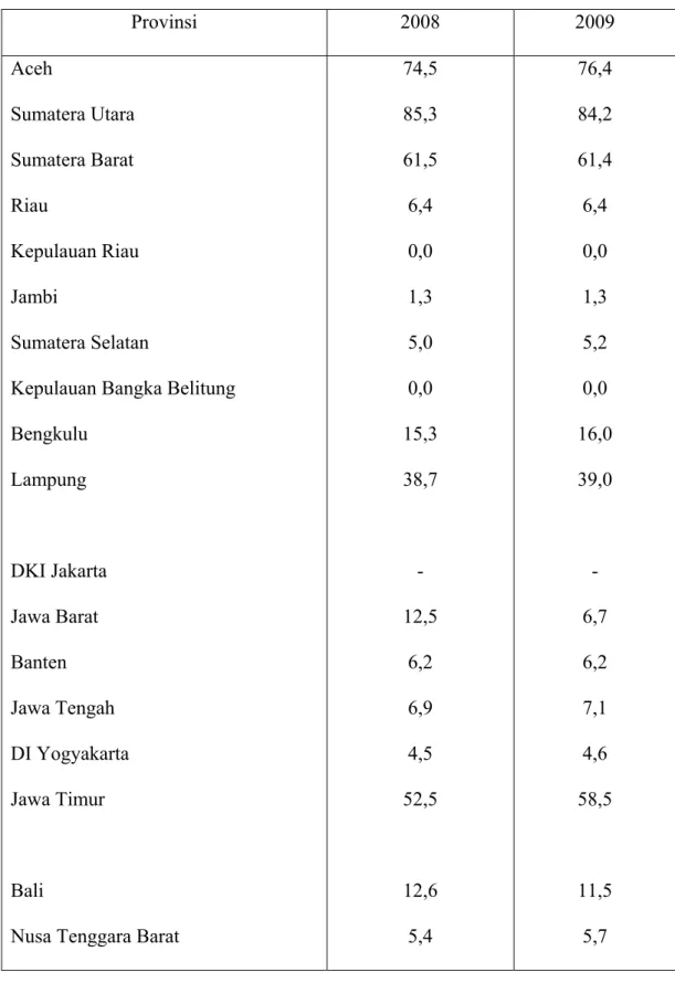 Tabel 1.3. Luas Areal Tanaman Perkebunan Menurut Provinsi di Indonesia (ribu  ha) di Tahun 2008 dan 2009 