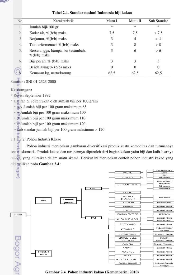 II. TINJAUAN PUSTAKA KAKAO (Theobroma Cacao L) Karakteristik Dan ...