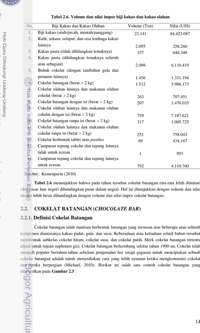 Tabel 2.6. Volume dan nilai impor biji kakao dan kakao olahan 