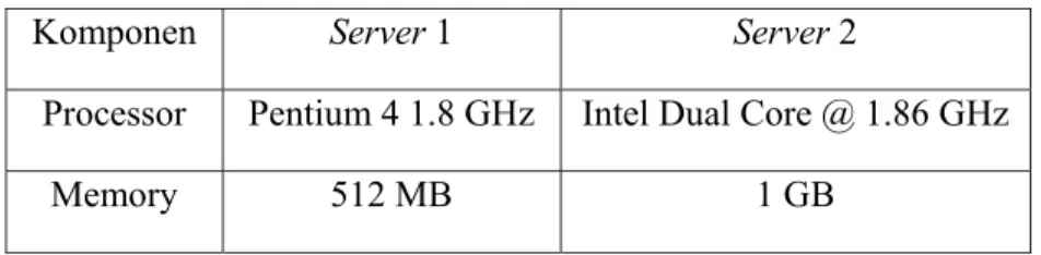 Tabel 3.1 Spesifikasi server 