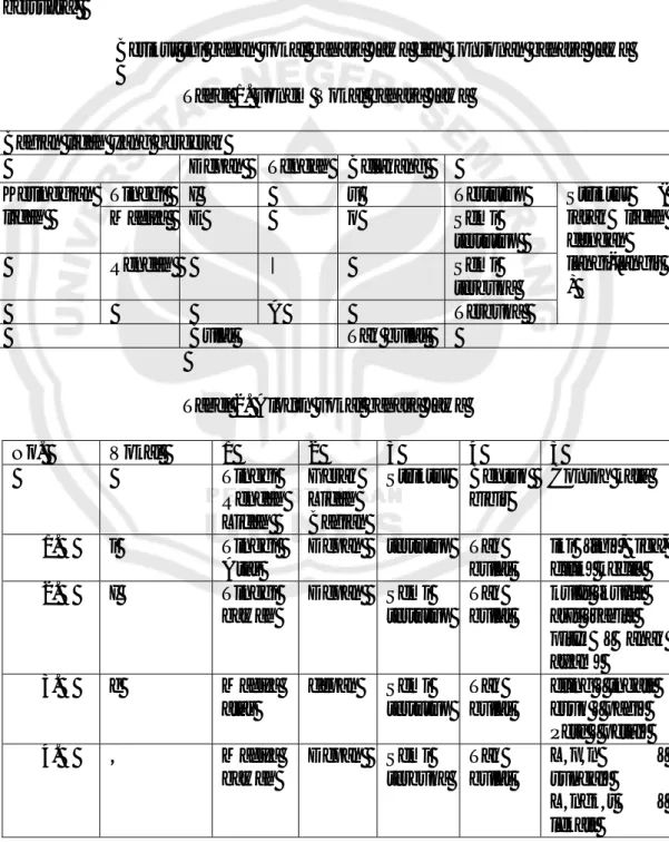 Tabel 2. Alofon vokal bahasa Jawa 