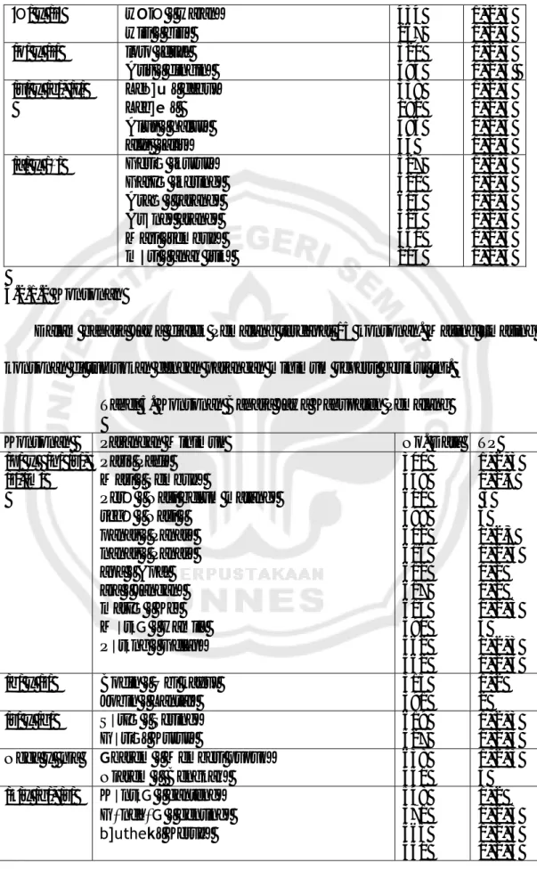 Tabel 5. Konsonan Bahasa Jawa Kabupaten Pemalang 