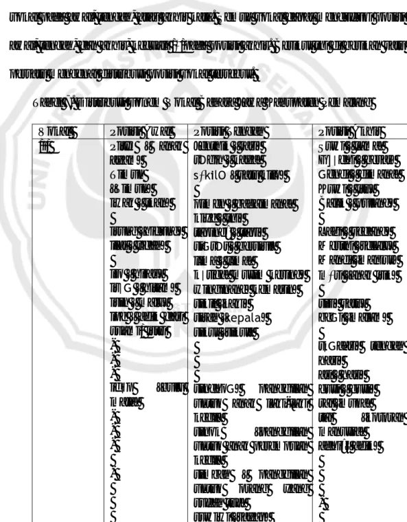 Tabel 7. Distribusi Fonem Vokal Bahasa Jawa Kabupaten Pemalang  Vokal   Posisi Awal  Posisi Tengah  Posisi Akhir  /i/ PitIk ‘ anak 