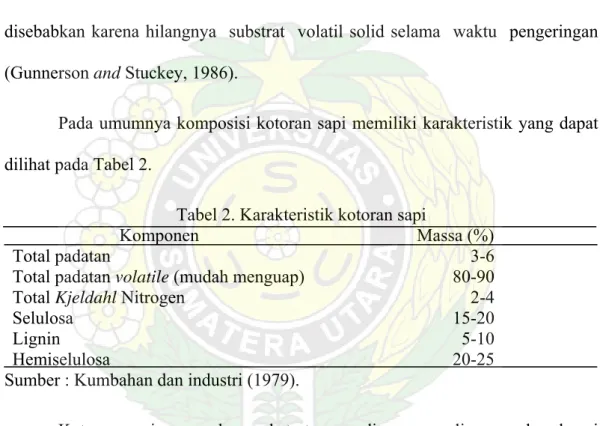 Tabel 2. Karakteristik kotoran sapi 