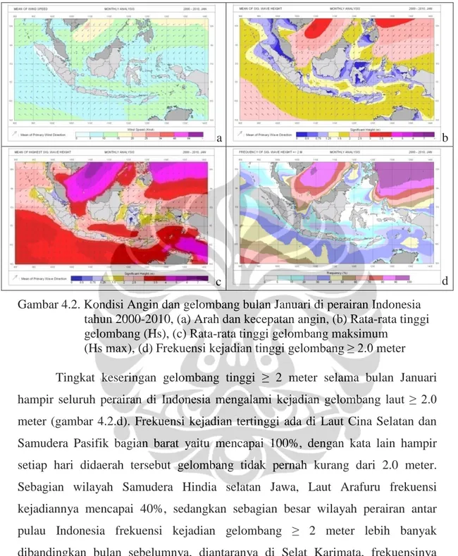 Gambar 4.2. Kondisi Angin dan gelombang bulan Januari di perairan Indonesia    tahun 2000-2010, (a) Arah dan kecepatan angin, (b) Rata-rata tinggi   gelombang (Hs), (c) Rata-rata tinggi gelombang maksimum  
