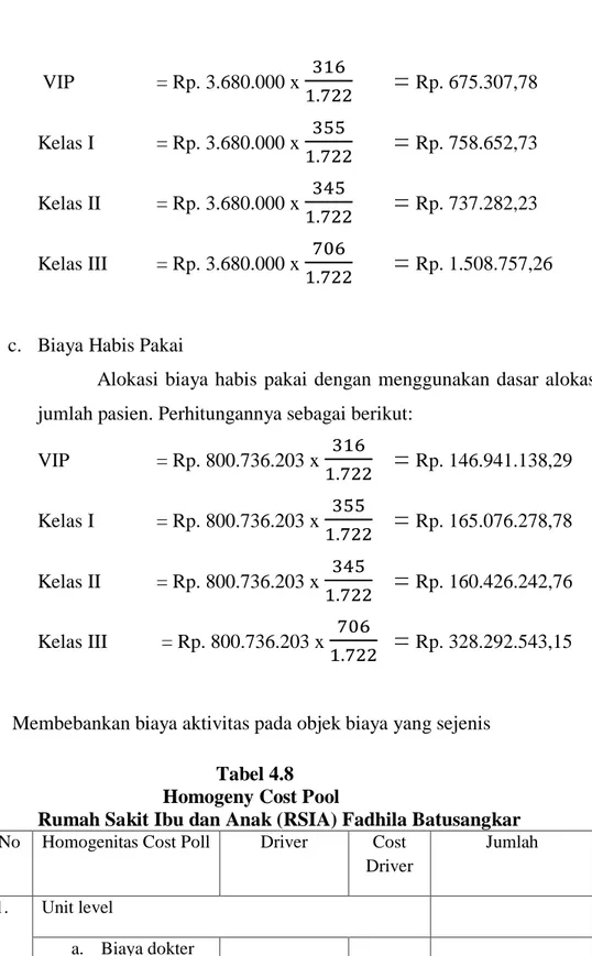 Tabel 4.8  Homogeny Cost Pool 