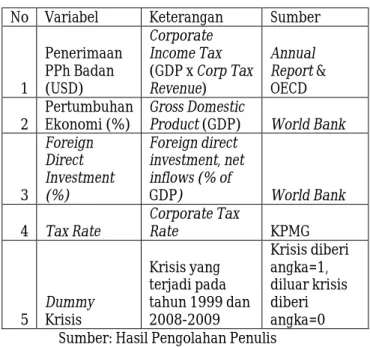 Tabel 1. Operasional Variabel 