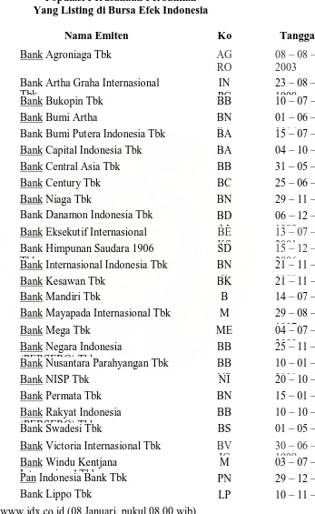 Tabel 1.2 Populasi Perusahaan Perbankan  