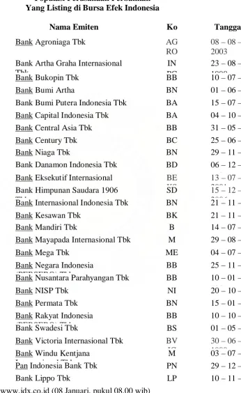 Tabel 1.2 Populasi Perusahaan Perbankan  