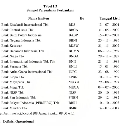 Tabel 1.3 Sampel Perusahaan Perbankan 