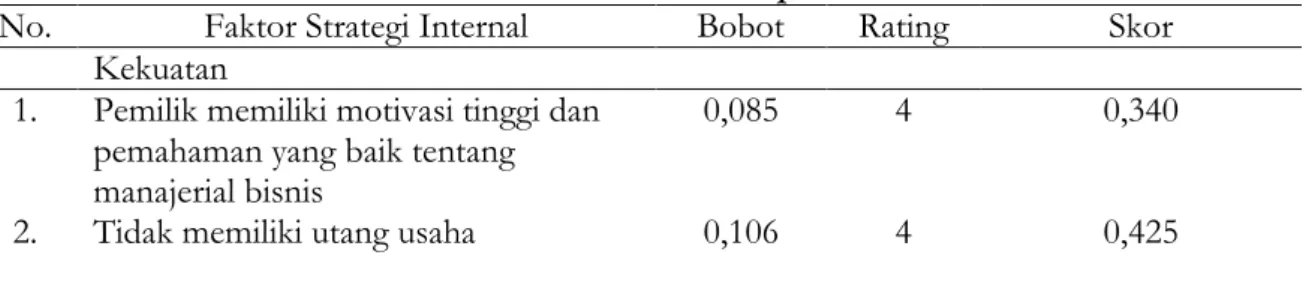 Tabel 1. Analisis Matriks IFE Buah Ciplukan Waida Farm 