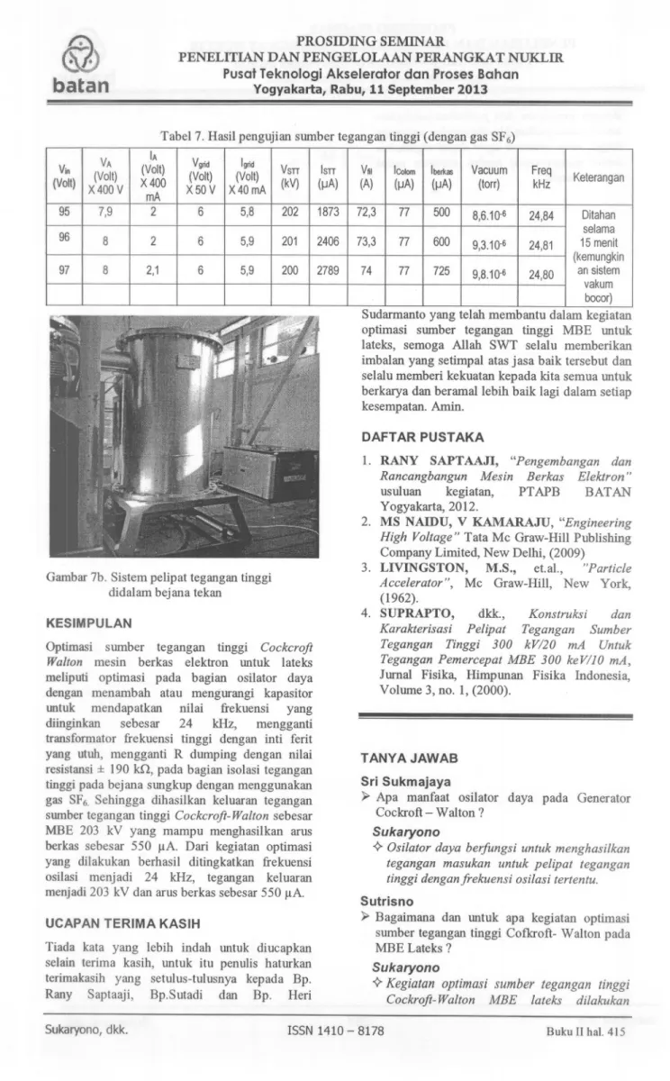Tabel 7. Hasil pengujian smnber tegangan tinggi (dengan gas SF6) VA