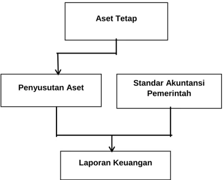 Gambar 2.1 Kerangka Pikir