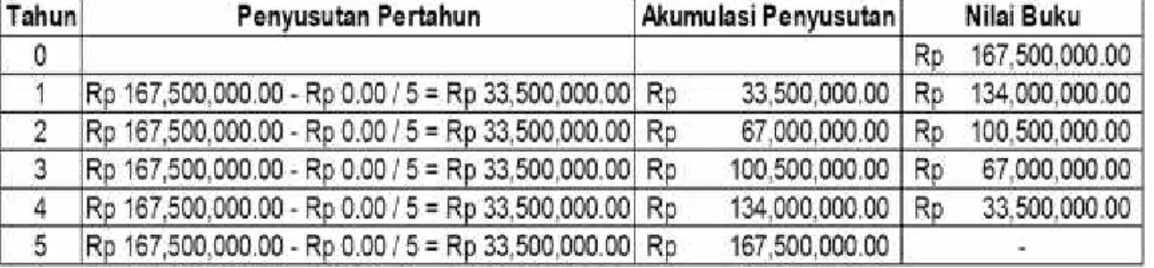 Tabel 5.2 Peralatan Komputer atau PC