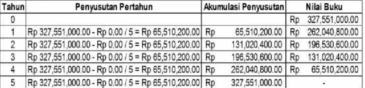 Tabel 5.6 : UPS/Stabilizer