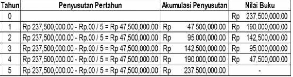 Tabel 5.7 Alat-Alat Studio dan Komunikasi