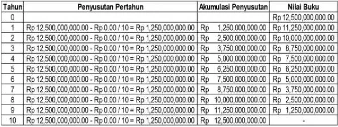 Tabel 5.12 Jalan, Jembatan dan Jaringan