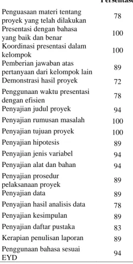 Tabel  7  Tingkat  Penguasaan  Materi  Suhu dan Kalor 