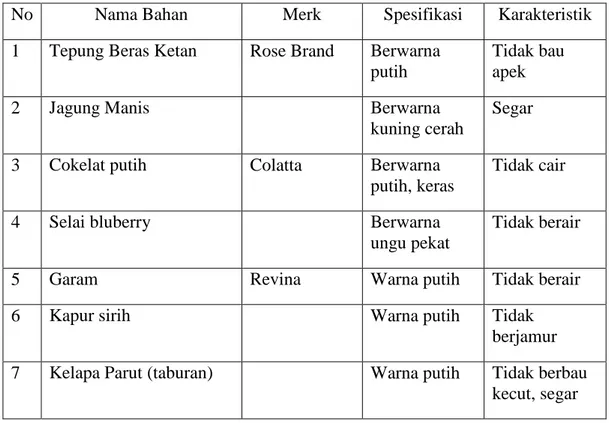 Tabel 3. Bahan membuat Kagungblue (kelepon jagung bluberry) 