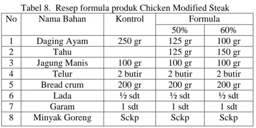 Tabel 8.  Resep formula produk Chicken Modified Steak 