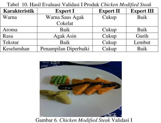 Tabel  10. Hasil Evaluasi Validasi I Produk Chicken Modified Steak  Karakteristik  Expert I  Expert II  Expert III  Warna   Warna Saus Agak 