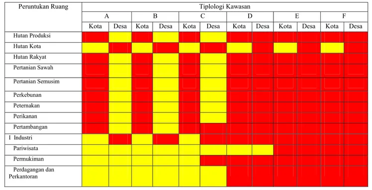 Tabel 3  Peruntukan ruang kawasan rawan gempa bumi                    berdasarkan tipologi kawasan 