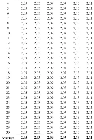 Grafik Perbandingan Ukuran Token (kb) JWT  Dengan Algoritma SHA-256, SHA-384, dan 