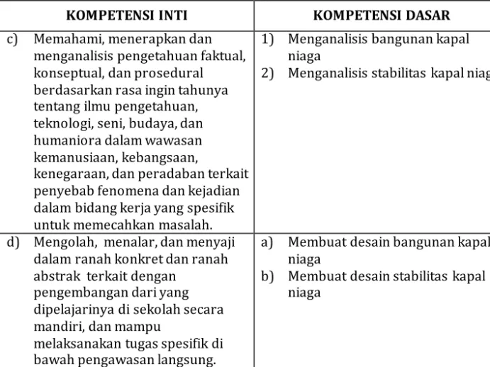 Tabel 1.  Kompetensi Inti dan Kompetensi Dasar. 