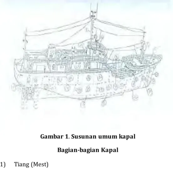 Gambar 1. Susunan umum kapal  Bagian-bagian Kapal  1)   Tiang (Mest) 