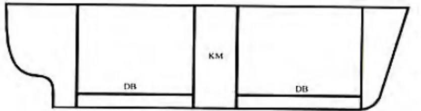 Gambar 12. 61 m &lt; Panjang Dasar Berganda kapal &lt; 76 m  c)   Di kapal – kapal yang panjangnya 76 m (249 kaki) atau lebih harus 