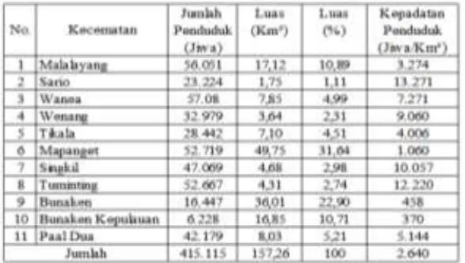 Gambar 4. Profil Jalan 