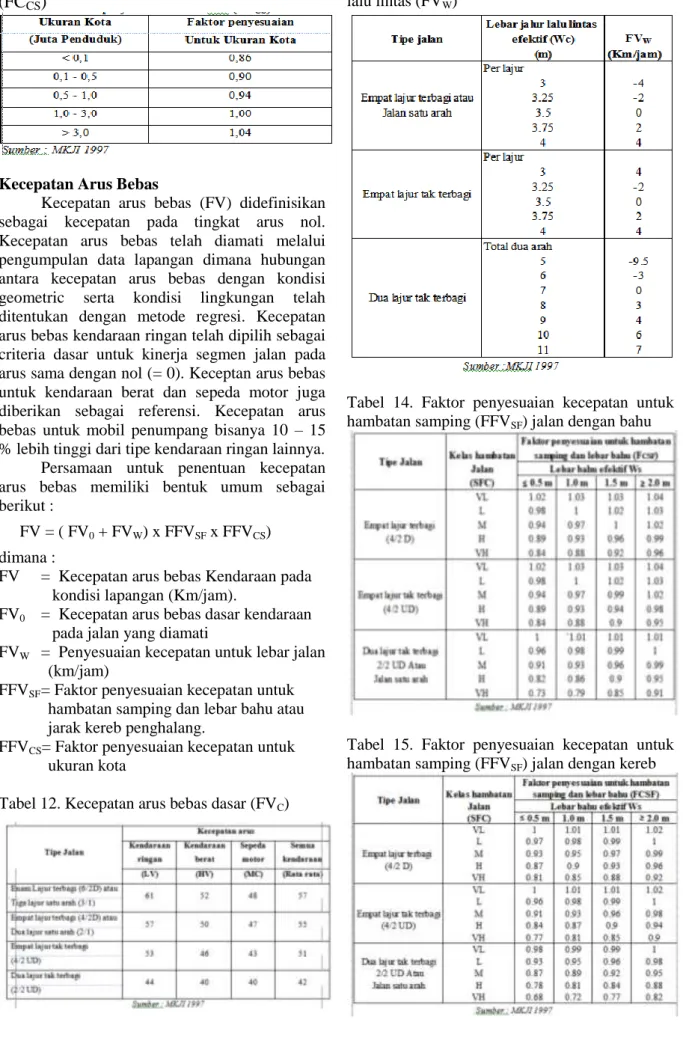 Tabel 12. Kecepatan arus bebas dasar (FV C ) 