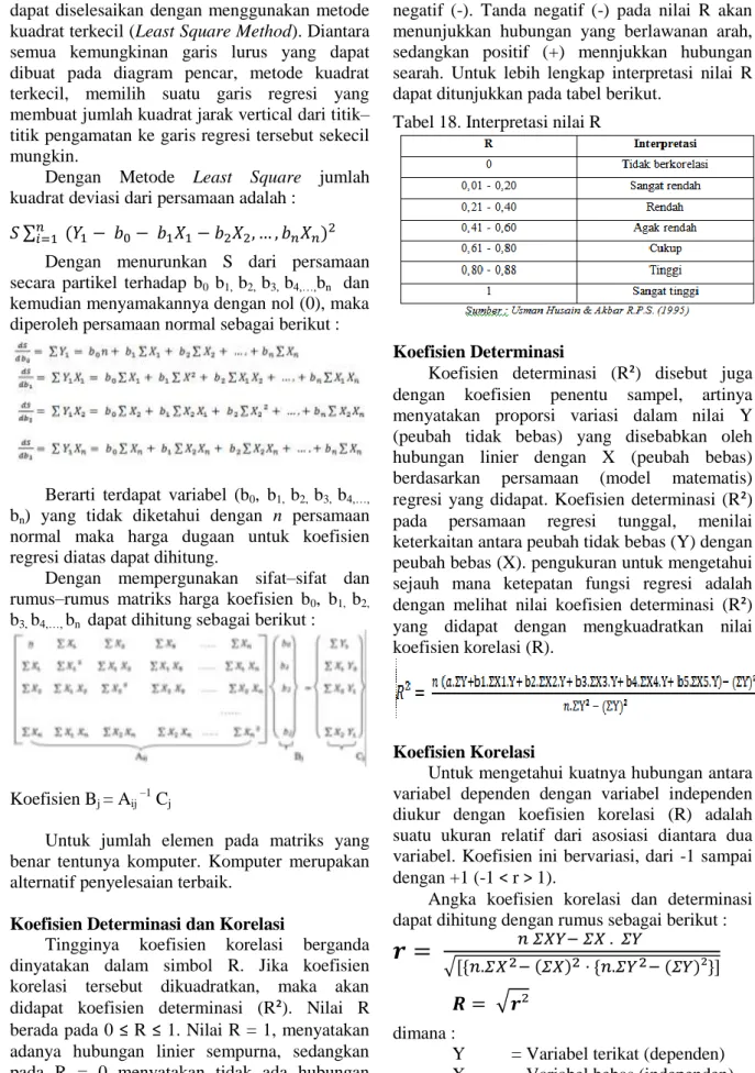 Tabel 18. Interpretasi nilai R
