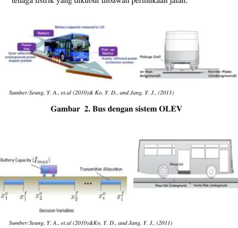 Gambar  2. Bus dengan sistem OLEV 