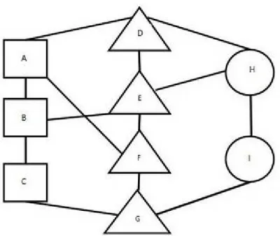 Gambar 2.1 Model Konsepsual dari Sistem