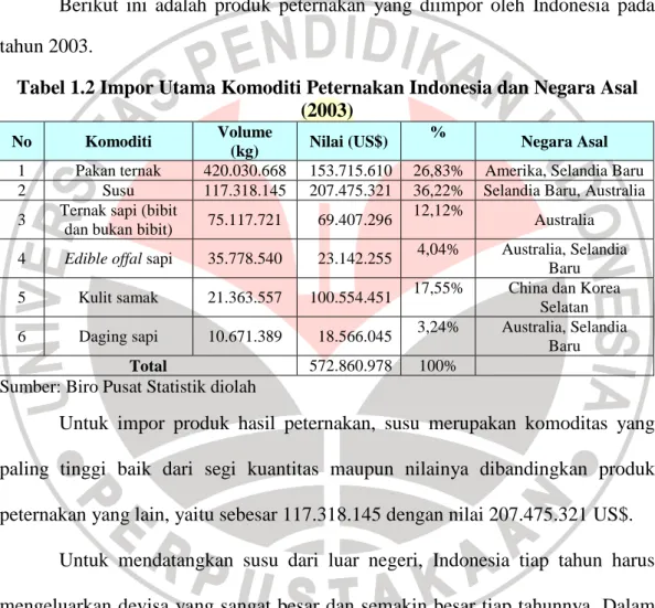Tabel 1.2 Impor Utama Komoditi Peternakan Indonesia dan Negara Asal  (2003) 