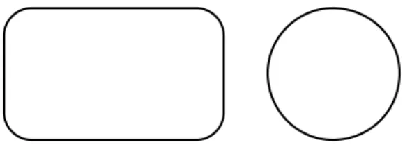 Gambar 2.9 – Simbol proses pada DFD 