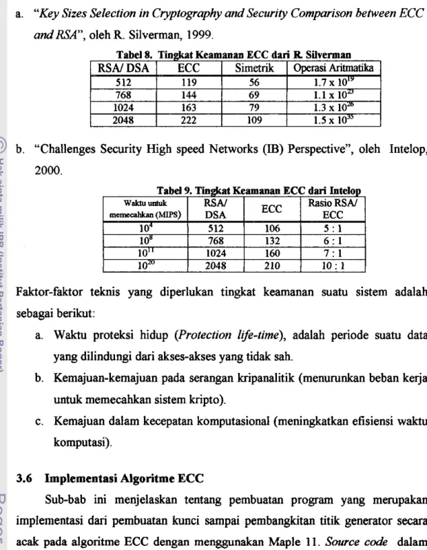 Tabd  9.  Tingkat  Keamanan  ECC  dari Intelop 