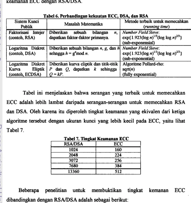 Tabel  6. Perbandingan  kekuatan ECC,  DSA,  dan  RSA 