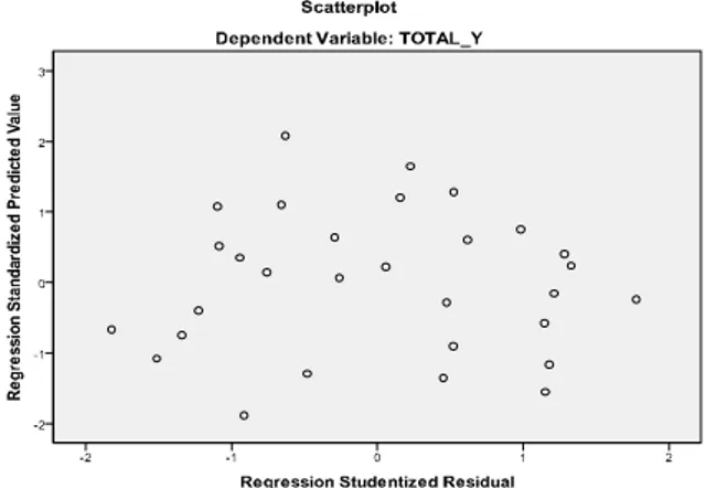 Tabel 1. Analisis Data Koefisien Determinasi  Model Summaryb 