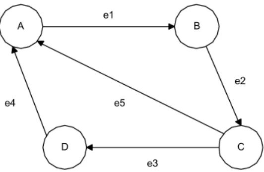 Gambar 2.12  Directed Graph 