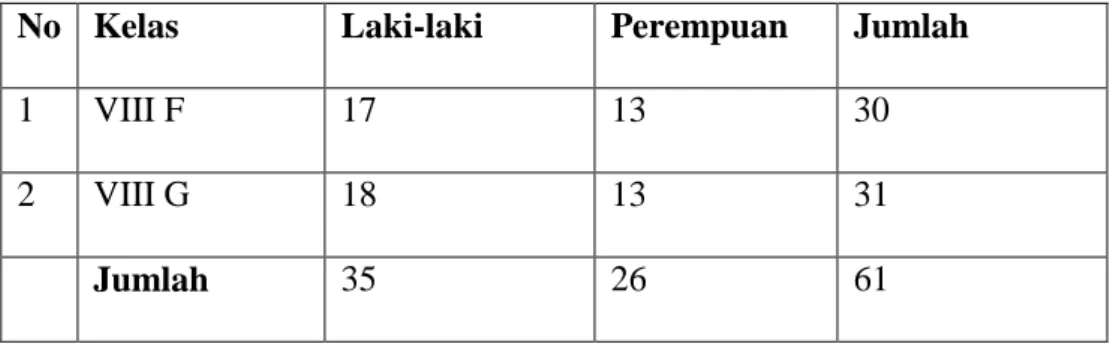 Tabel  3.  Sampel  penelitian  pada  siswa  kelas  VIII  F  dan  VIII  G  SMP  Negeri 1 Natar Lampung Selatan tahun pelajaran 2012/2013