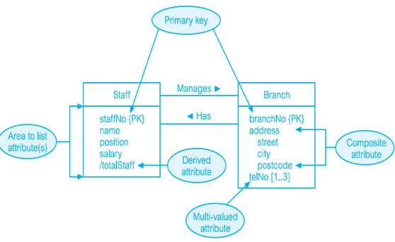 Gambar 2.1 Primary Key 