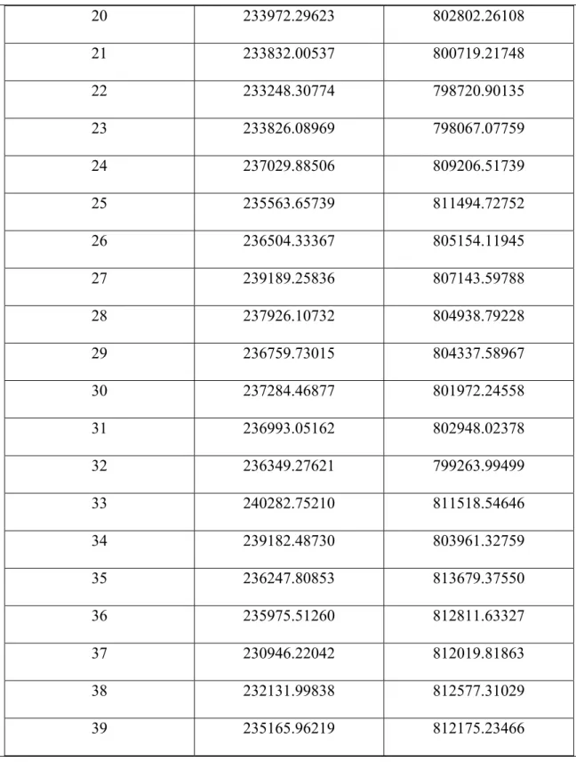 Table 2.1 Tabel Koordinat Centroid 